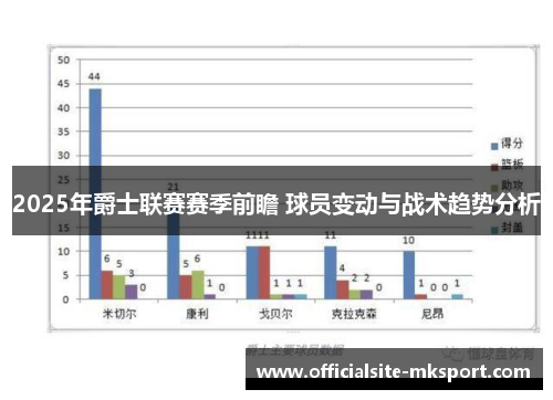 2025年爵士联赛赛季前瞻 球员变动与战术趋势分析